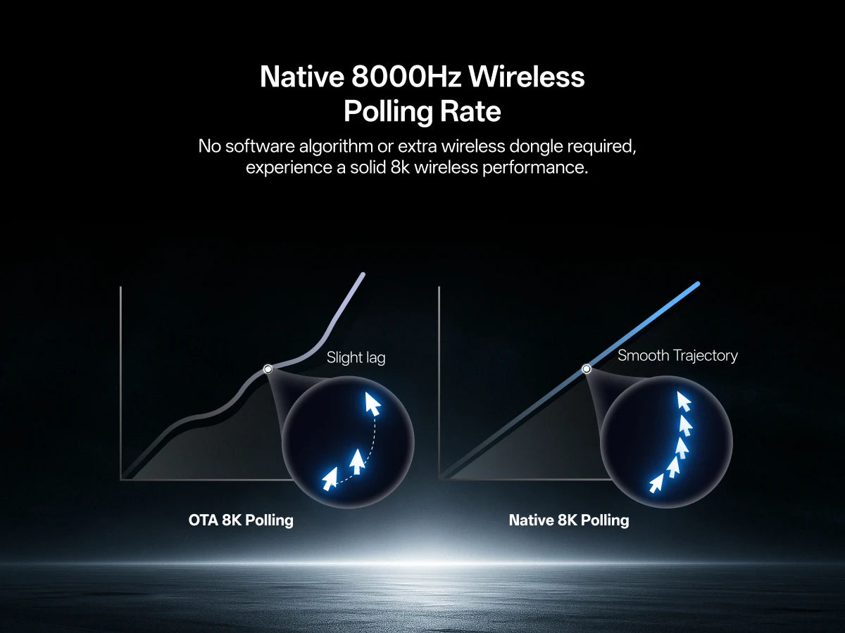 Rapoo VT2 MAX Wireless Esports Gaming Mouse – 8K Polling Rate, Optical Sensor, Ergonomic Design, 53g Lightweight, for PC & Laptop