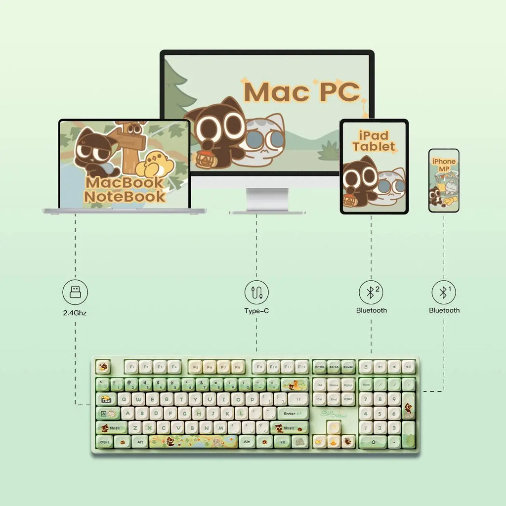 Akko 5108B Plus Mechanical Keyboard – Comic Theme, 100% Layout, Bluetooth / 2.4GHz / Type-C, Hot-Swappable, RGB Wireless