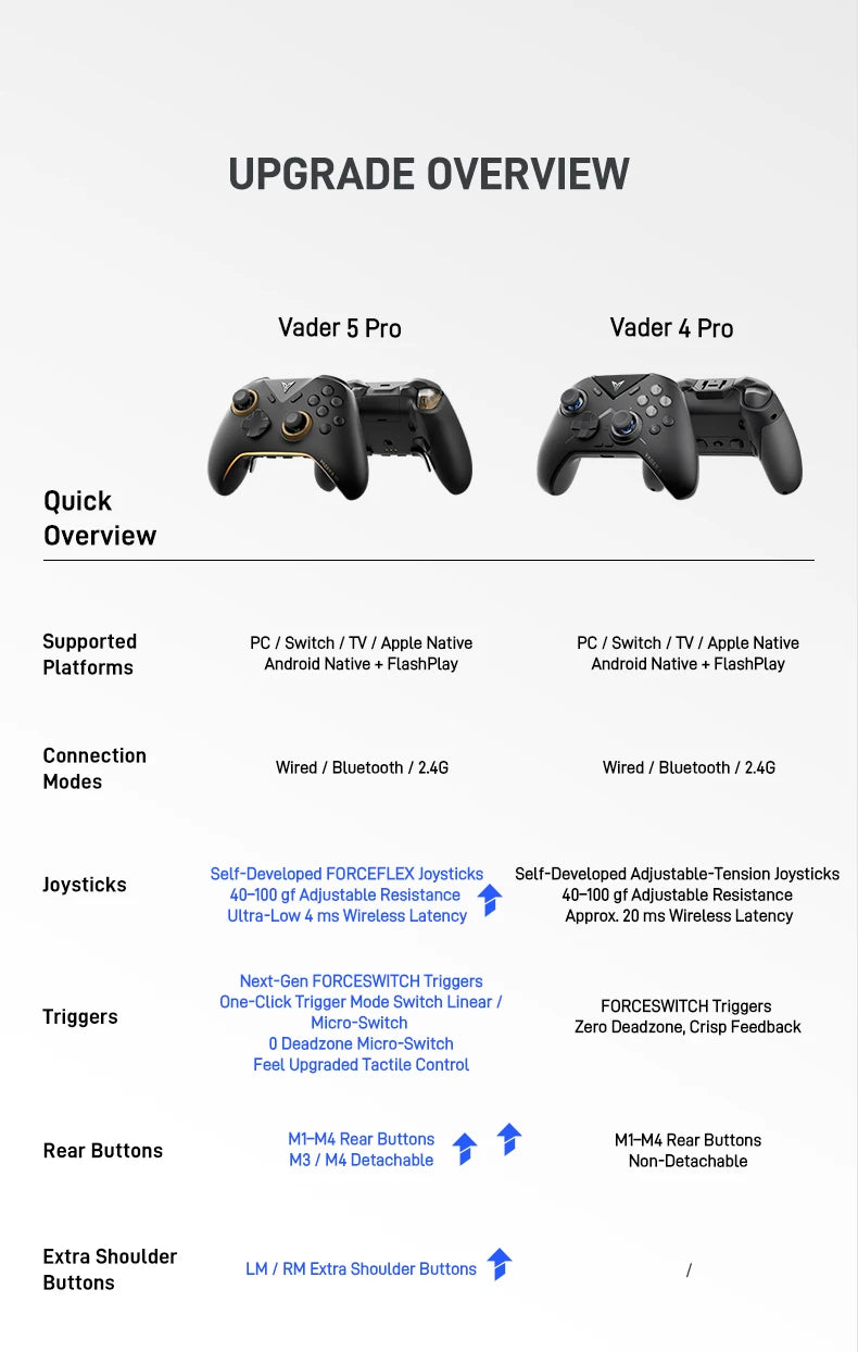 Flydigi Vader 5 Pro Gaming Controller With Hall Rocker FORCESWITCH™ Triggers Switch 1000Hz Gamepad For Mobile Switch TV PC