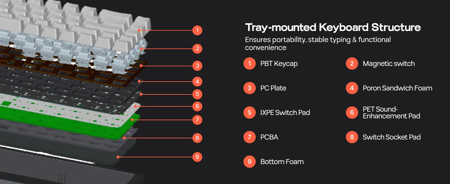 EPOMAKER HE68 Lite Mechanical Keyboard – 65% ANSI US Layout, Tray-Mounted, Wired Hall Effect Magnetic Switch, DKS SOCD, RGB Backlight