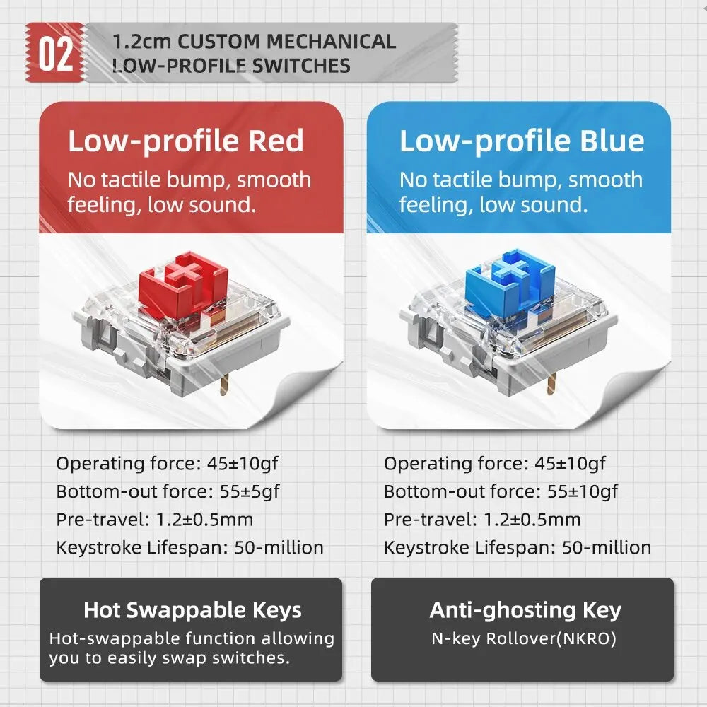 MACHENIKE AIR50 Low-Profile Mechanical Keyboard – 75% Layout, Hot-Swap, RGB Backlit, Tri-Mode, Productivity Keyboard for Laptop & PC