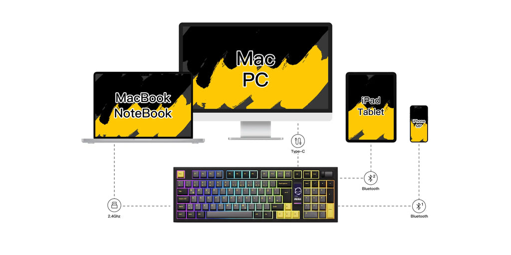 Akko 5098B Wireless Mechanical Gaming Keyboard – 97 Keys, 1.47-inch TFT Screen, Vertical Knob, ISO-DE Layout, Hot-Swap, RGB Gasket