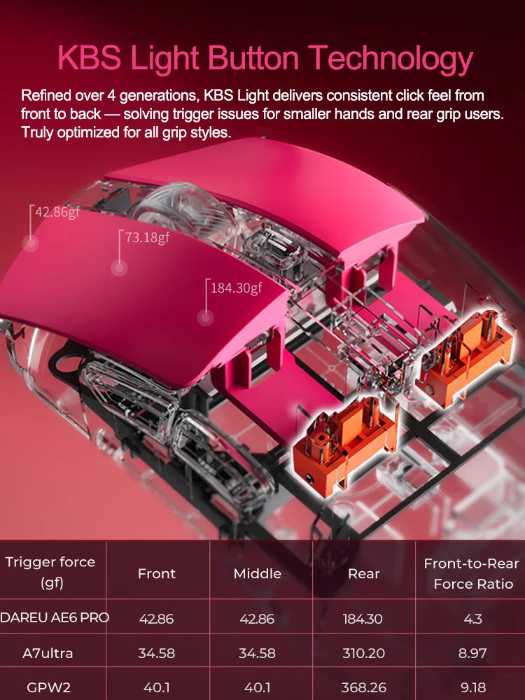 DAREU Wireless Gaming Mouse – 8KHz Polling Rate, AIM-750 (PAW3950) Sensor, 30,000 DPI, Tri-Mode Connection, 60g Lightweight, with Charging Base