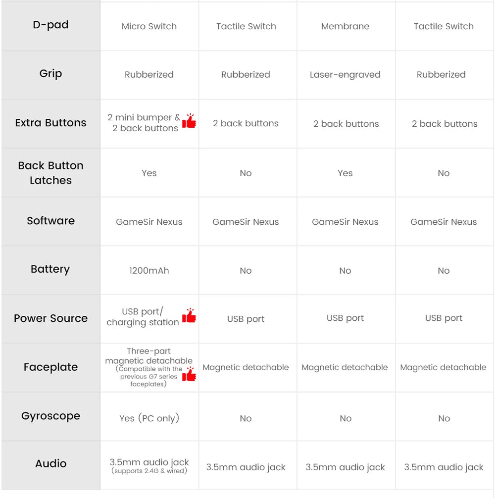 GameSir G7 Pro Xbox Gaming Controller Wired for Xbox Wireless pc Bluetooth Gamepad for Xbox Series X S Xbox One PC Steam Android