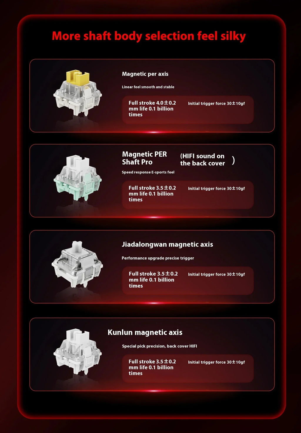 Madlions MAD60HE / MAD68HE Magnetic Switch Mechanical Keyboard – Wired, Custom Esports Gaming Keyboard, Gamer Gift Edition