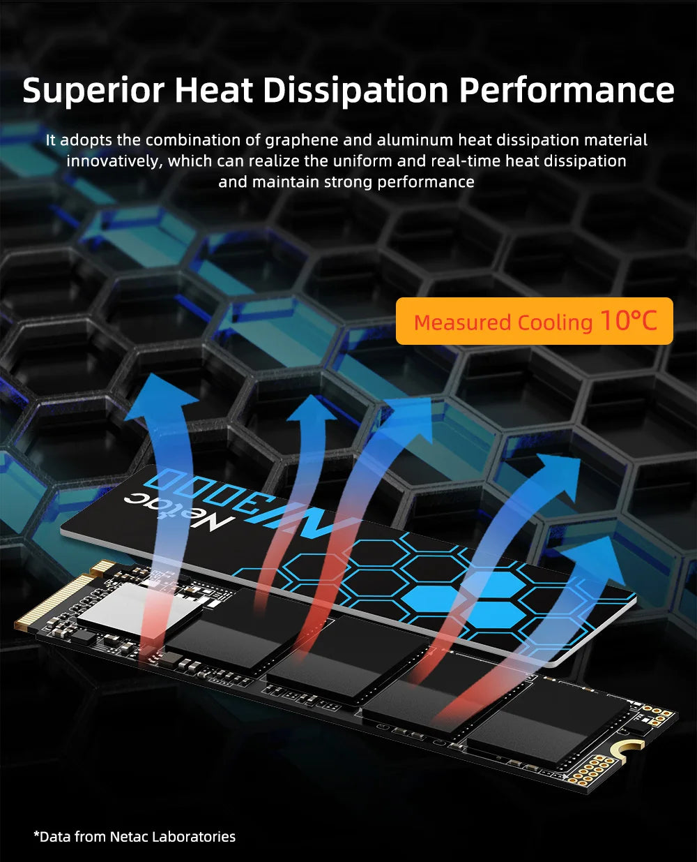 Netac NVMe SSD M2 1TB 2TB 500GB 250GB 3500MB/s SSD PCIe3.0 M.2 2280 SInternal Solid State Drives Disk NV3000 for Laptop Desktop