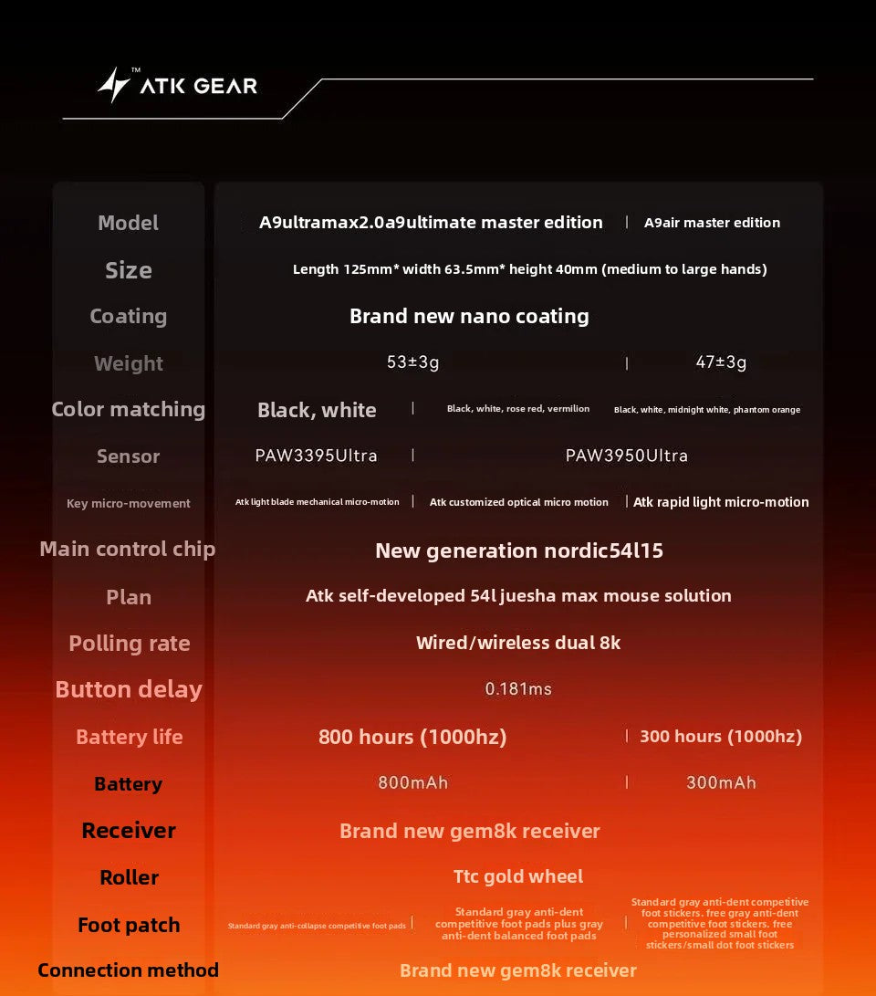 ATK A9 Air Ultimate Dual-Mode Wireless Gaming Mouse – PAW3950 Ultra Sensor, Dual 8K Polling, Lightweight Esports FPS Mouse, for PC Gamers